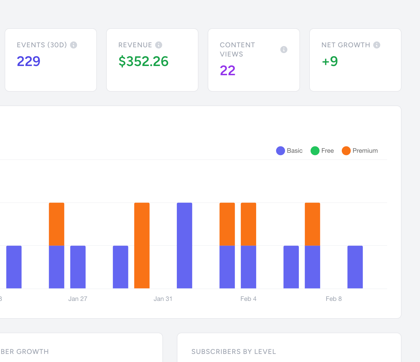 Dashboard showing revenue, content views, and subscriber growth charts