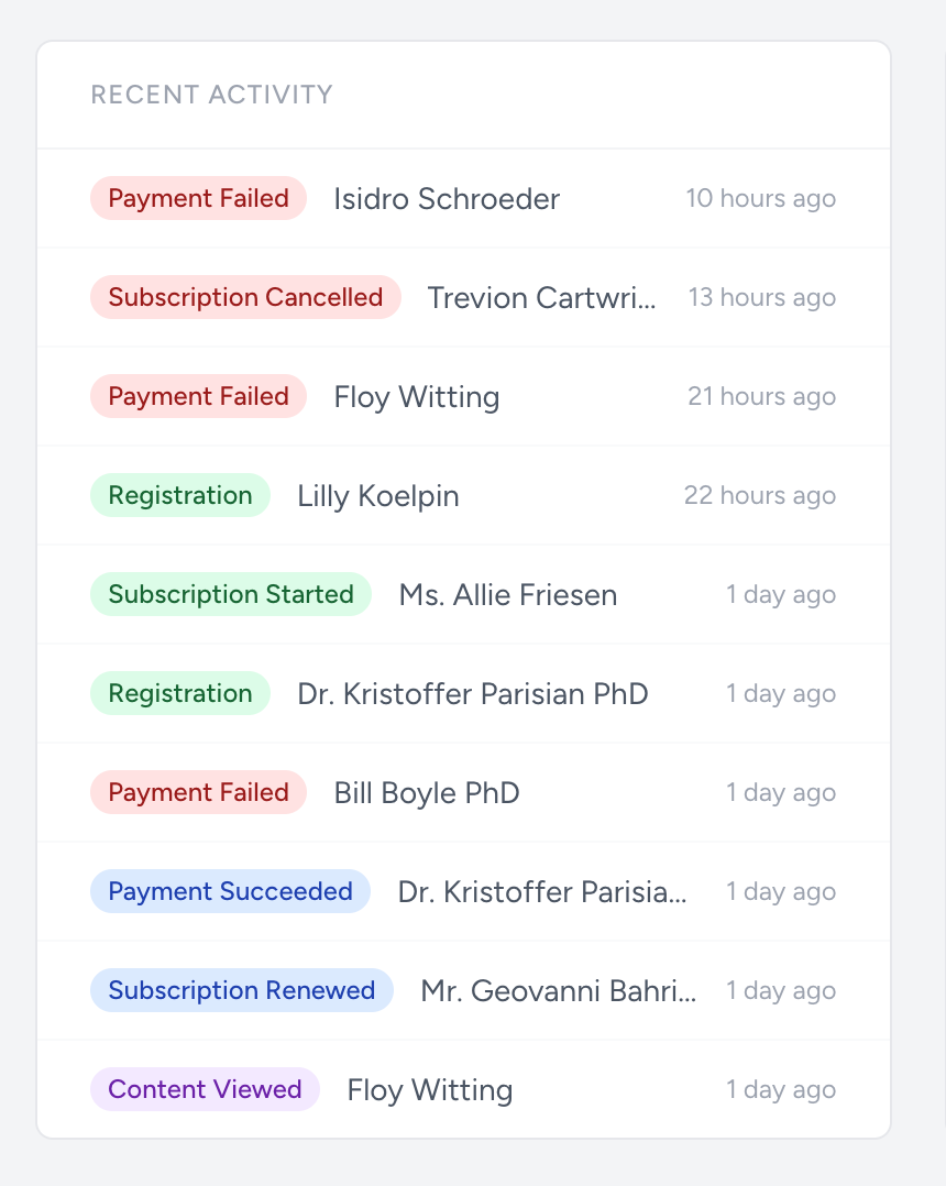 Recent activity feed showing subscriber events
